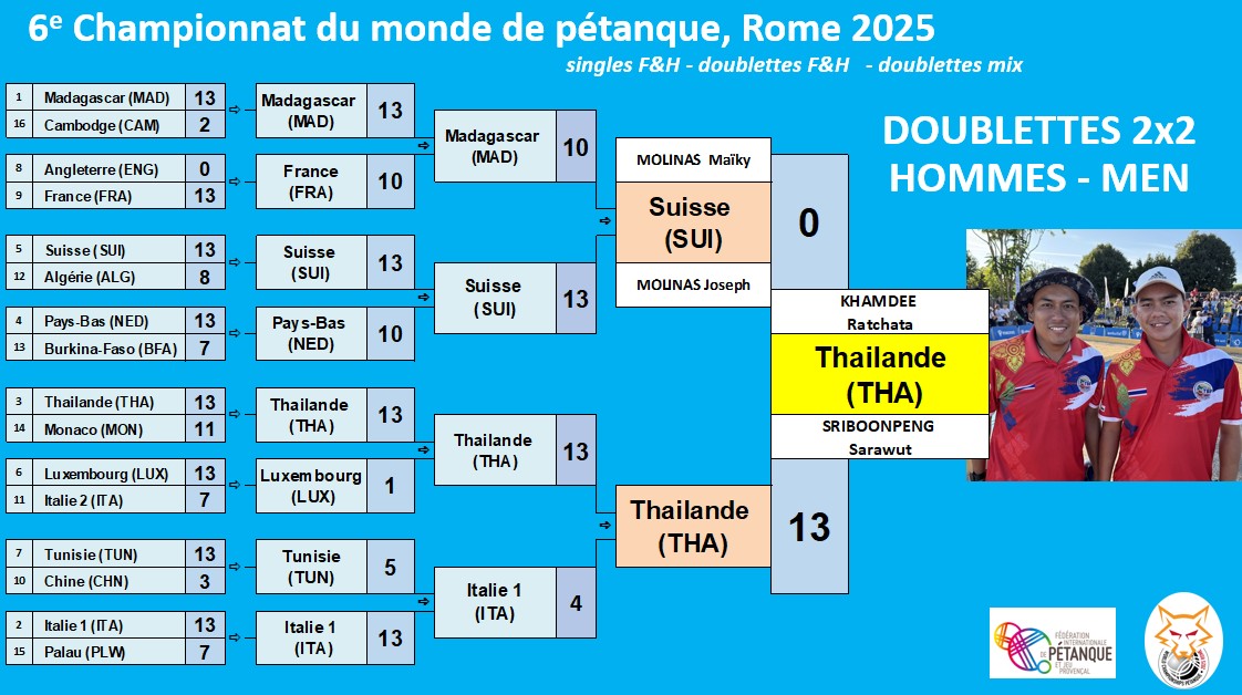doubM tableauFinal