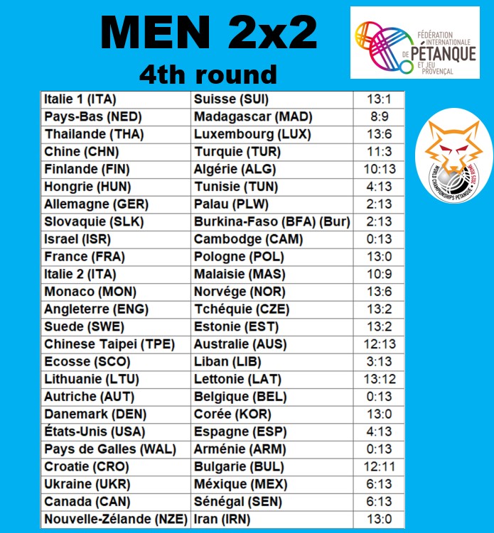 men2x2 tour4