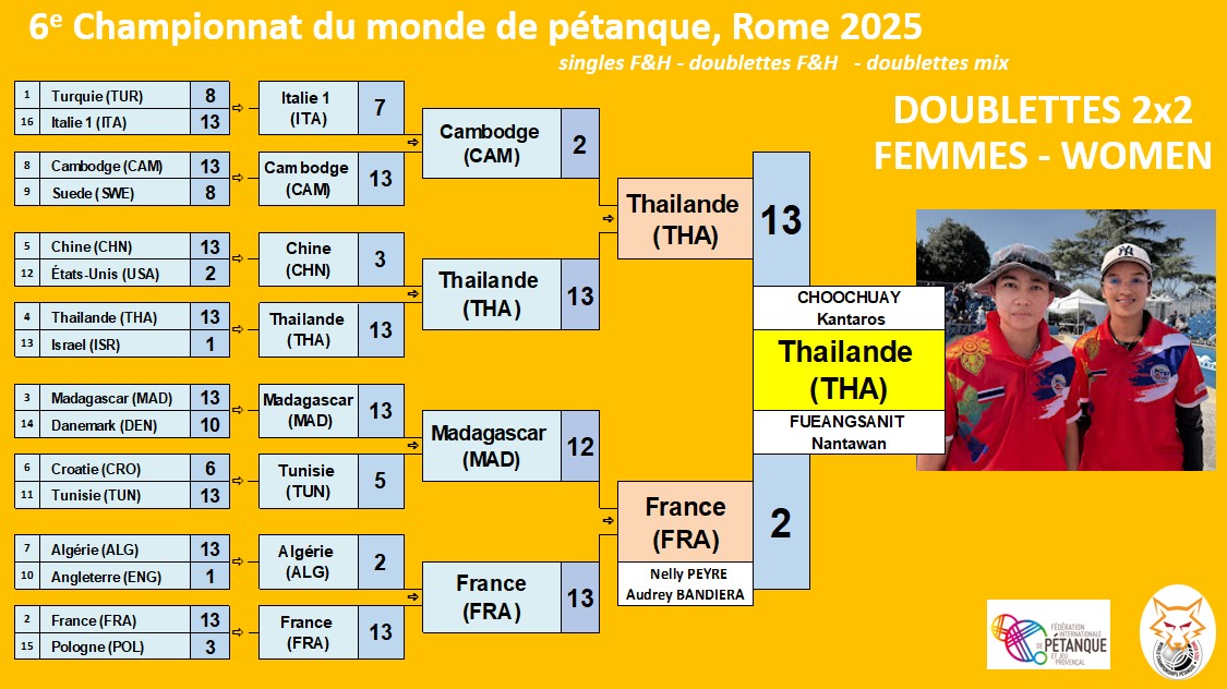 doubW tableauFinal