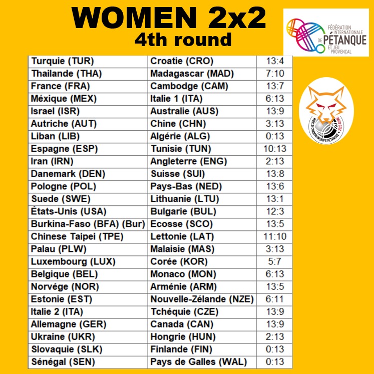 doubWomen4etour