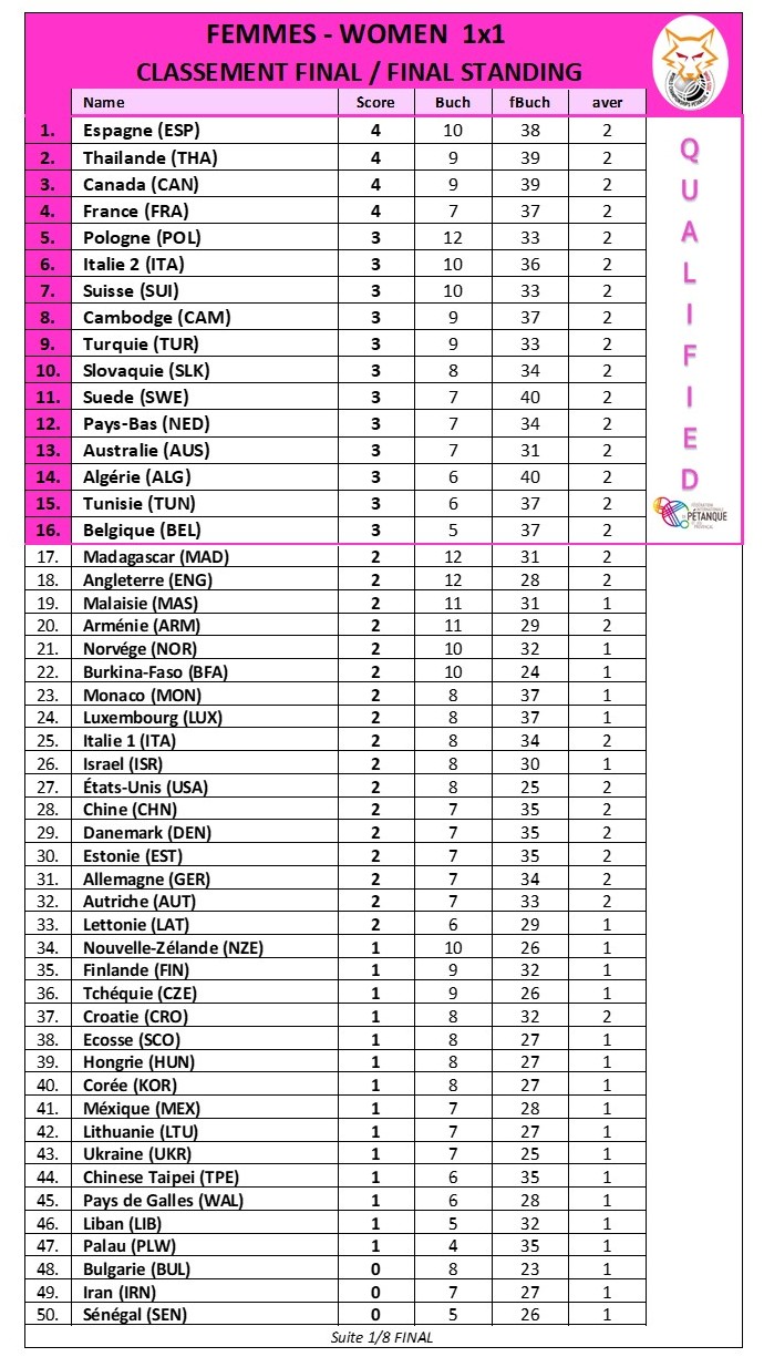 classt women1x1