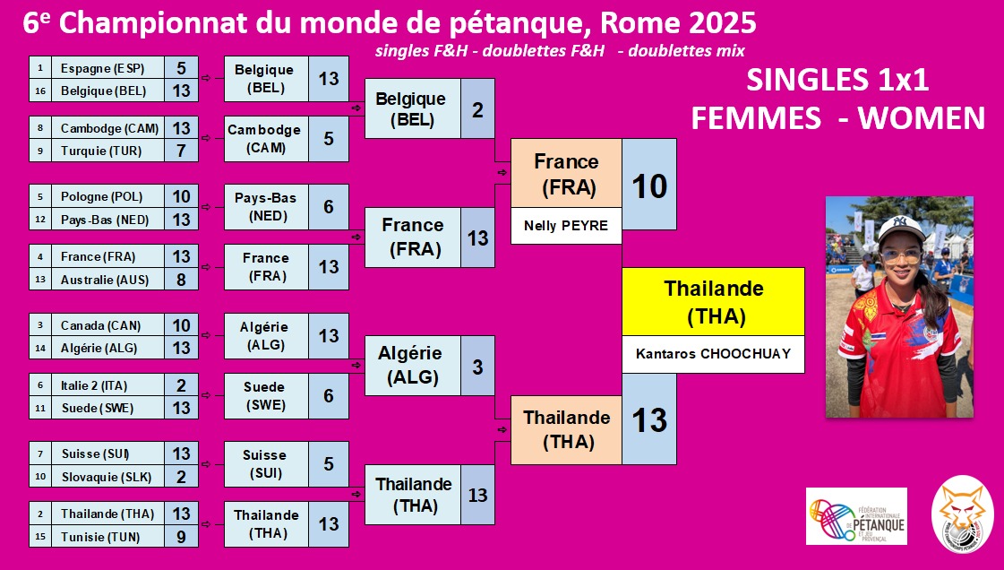 women TAT tableauFinal